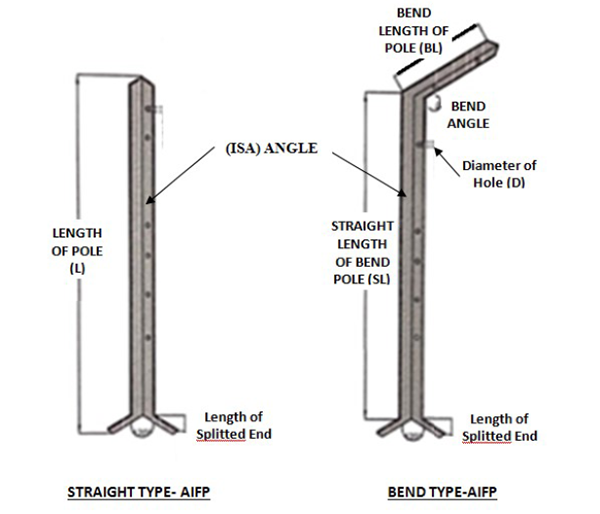 Angle Iron Fencing Pole